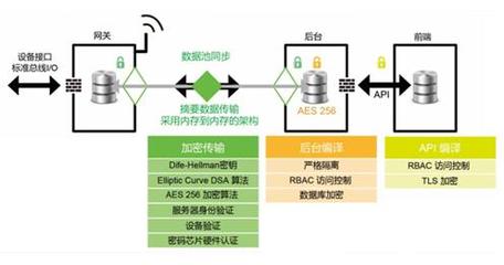 物聯驅動智馭變革——宜科智慧工廠解決方案上海站推廣活動圓滿收官