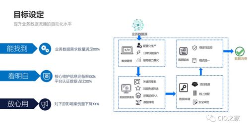 數據治理在業務中臺的實踐 數據處理服務的核心角色與實施策略