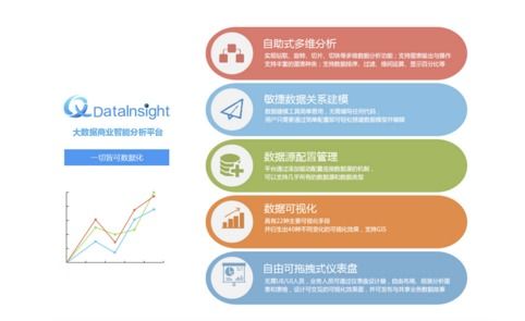 成都新經(jīng)濟探秘 50家數(shù)據(jù)處理服務企業(yè)種草指南（上篇）