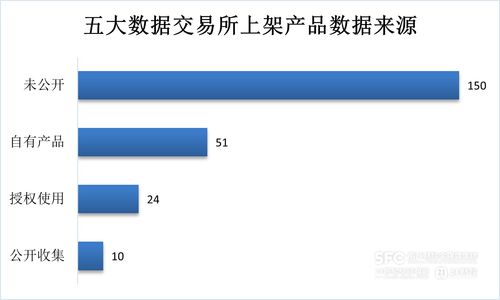數據要素市場7月 場內產品激增，數據處理服務成為關鍵節點